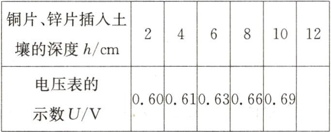 06006106306606示数UV
