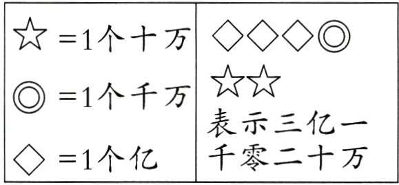 千零二十万今1个亿