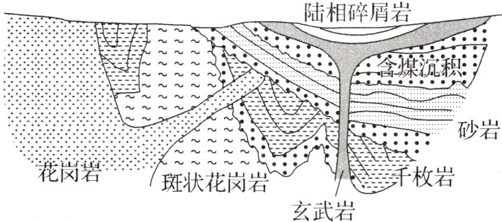 斑状花岗岩玄武岩