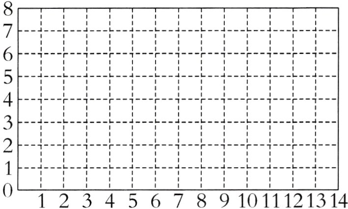 1234567891011121314