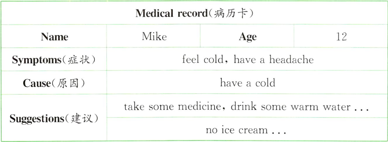 noicecream