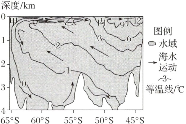 65°S60°S55°S50°S45°S