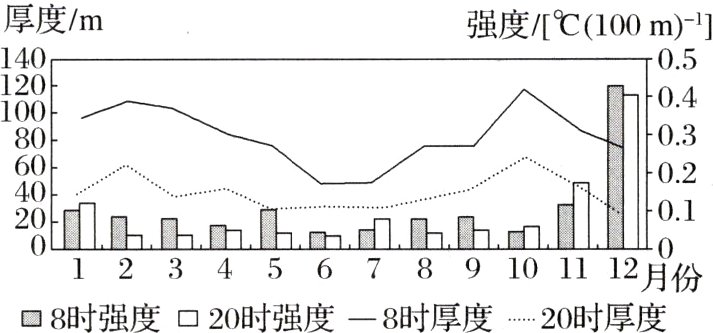 12月份1234567891011