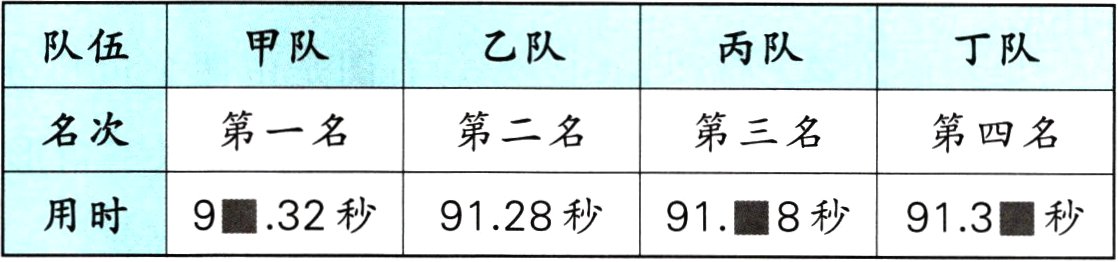 用时932秒9128秒918秒913秒