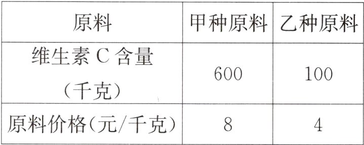 原料价格元千克
