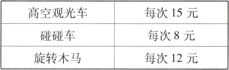 旋转木马每次12元