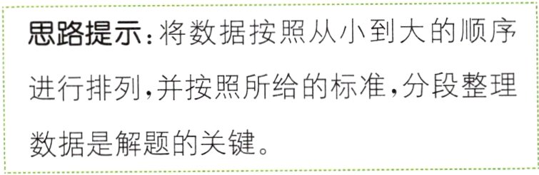 数据是解题的关键
