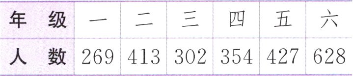 数269413302354427628