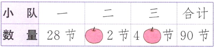 2节4数量28节90节