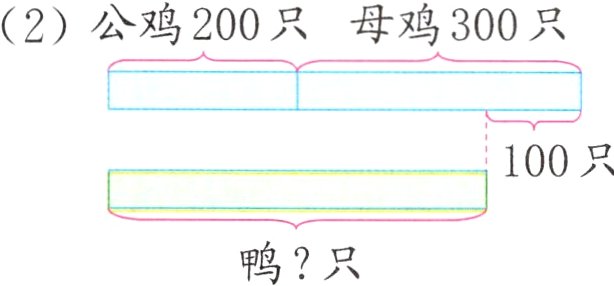 鸭只