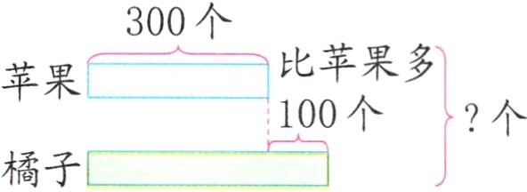 橘子