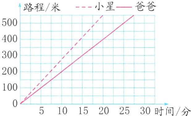51015202530时间分