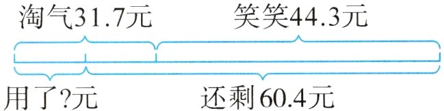 还剩604元用了元