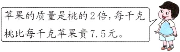 桃比每千克苹果贵75元