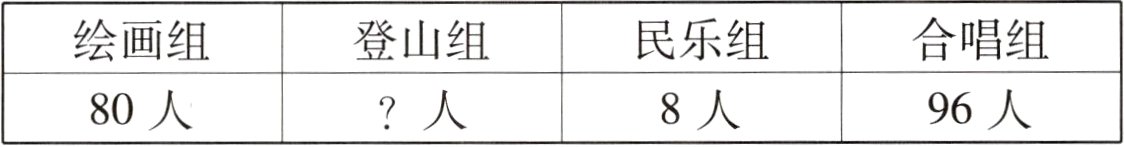 8人96人80人人