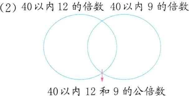 40以内12和9的公倍数