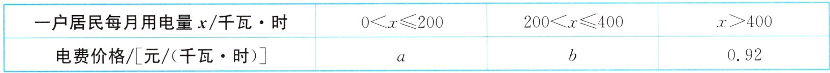 电费价格沅千瓦时092