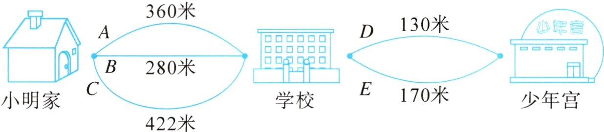 少年宫小明家422米