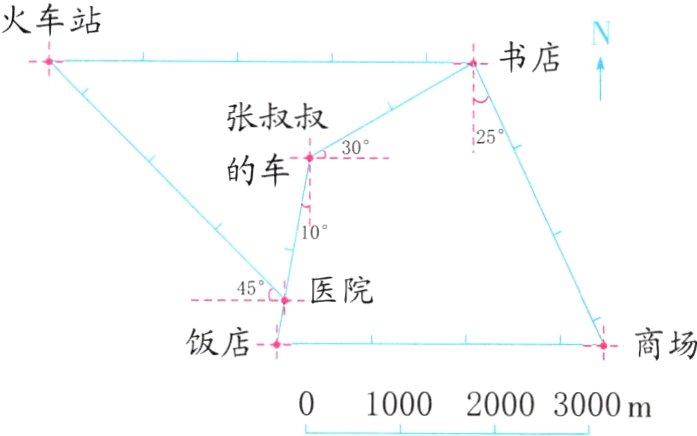 0100020003000m