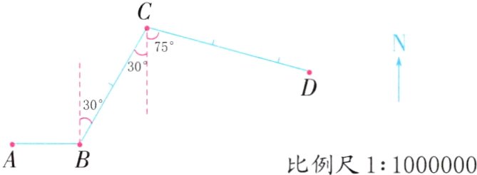 比例尺11000000