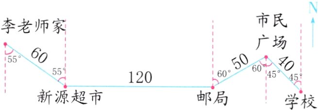 新源超市邮局学校