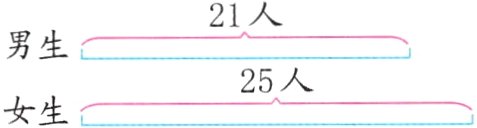 25人女生