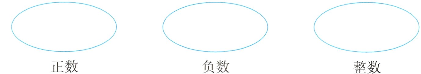 正数负数整数