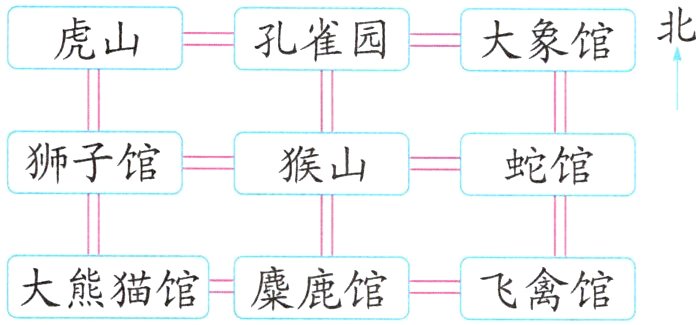 大熊猫馆麋鹿馆飞禽馆