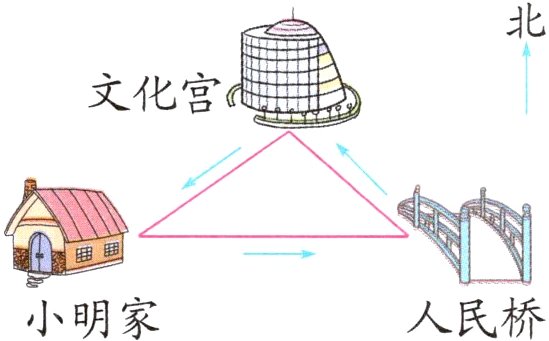 小明家人民桥