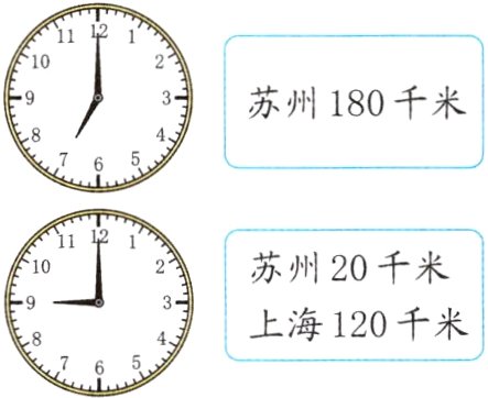 上海120千米