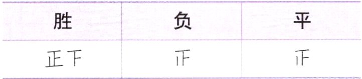 正T