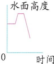 时间
