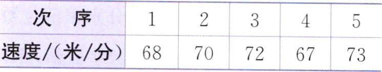 速度米分6870726773