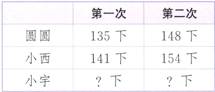 小宇
