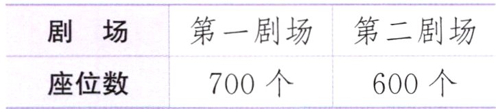 700个600个座位数