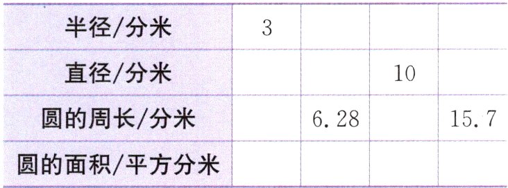 圆的面积平方分米