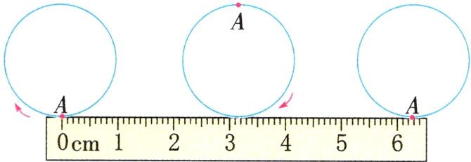 0cm123456