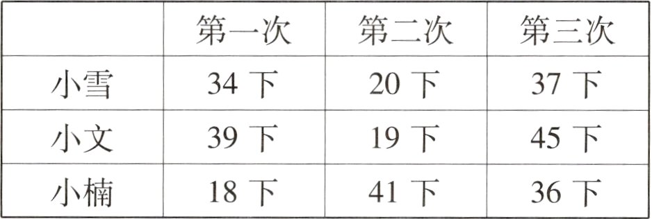 小楠18下41下36下