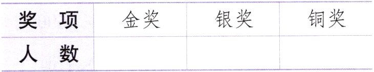 人数