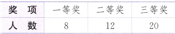 人数2012