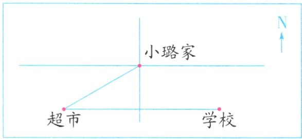 超市学校
