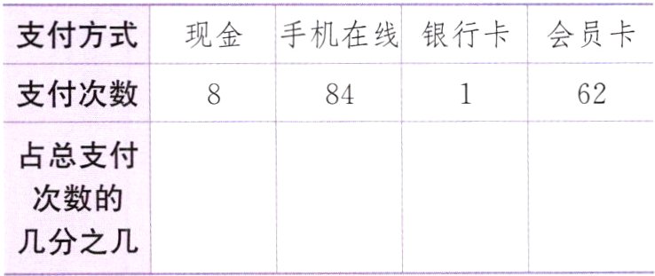 几分之几