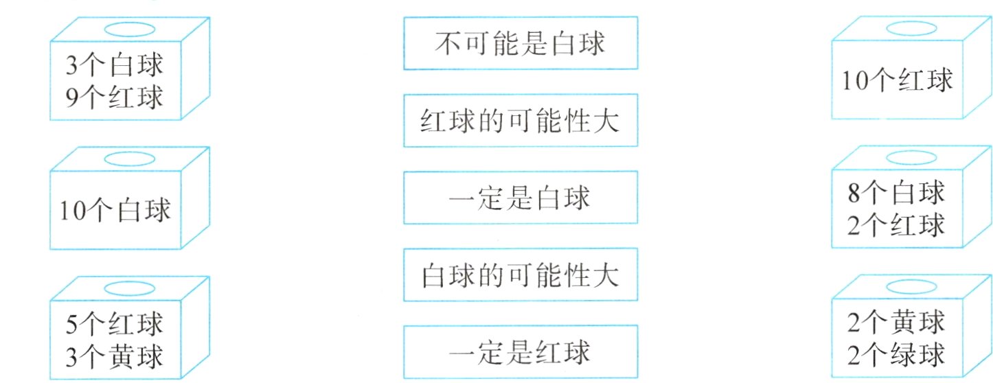 一定是红球2个绿球3个黄球