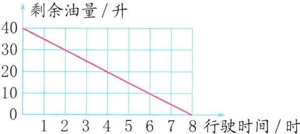 2345678行驶时间时