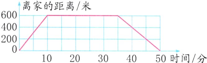 21020304050时间分
