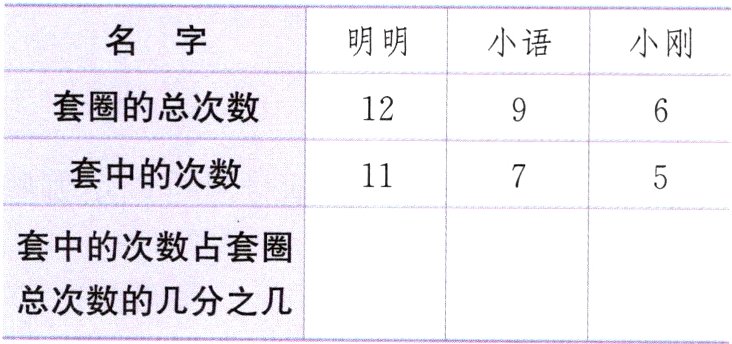 总次数的几分之几