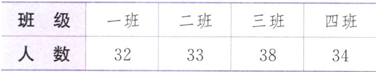人数32333834
