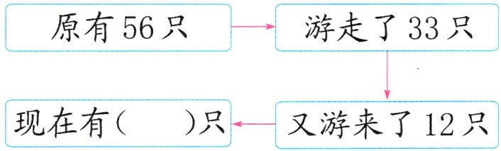 现在有又游来了12只只