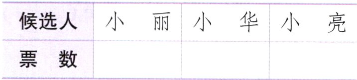 票数