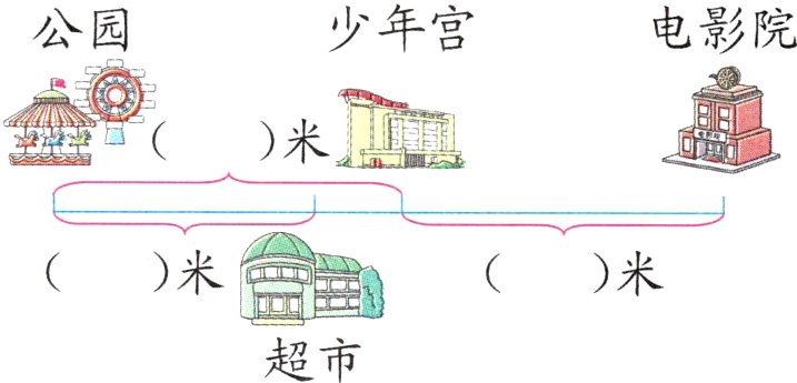 超市